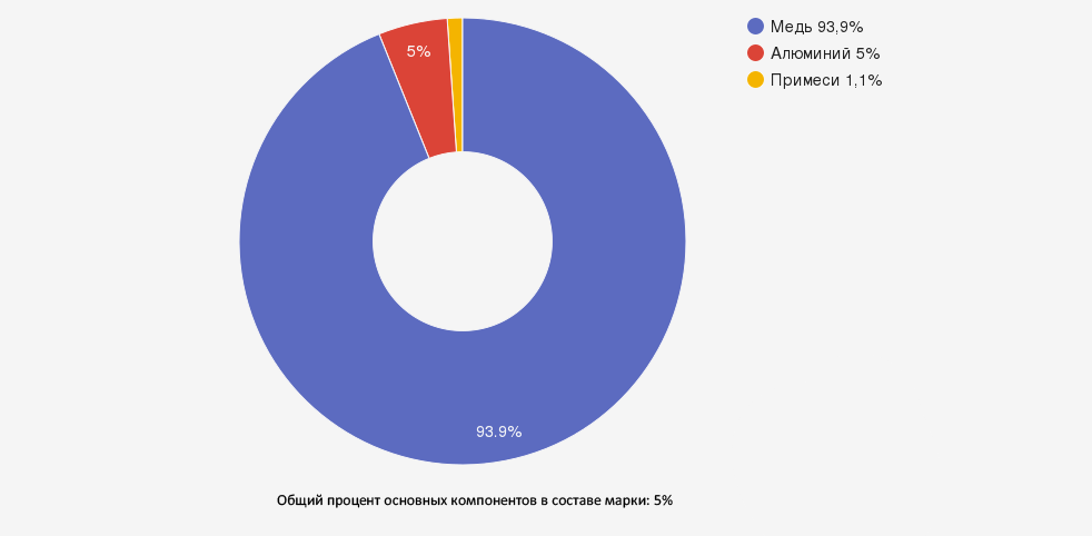 Иллюстрация: Бронза БрА5: характеристики и преимущества алюминиевой бронзы