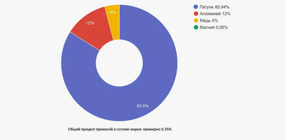 Иллюстрация: Цинковый сплав ЦАМ10-5: детальный анализ характеристик и областей применения