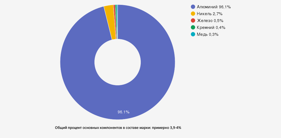 Иллюстрация: Алюминий марки АН-2,5: антифрикционный сплав для ответственных узлов трения